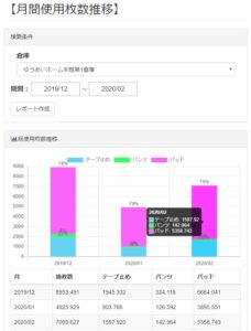 ゆうあい本館_月間推移レポート