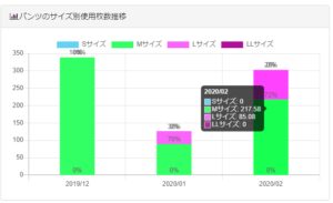 月間パンツ使用枚数分析