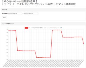 計測履歴グラフ